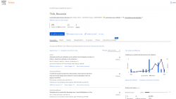 Articles:Profils d'auteurs Scopus