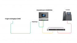 Mise en place d’une solution VoIP  – au sein de l’École Art’ComSup