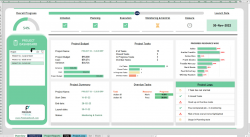 Dashboard for "Overall progress"