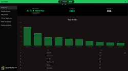 SpotiSights (Application Desktop)