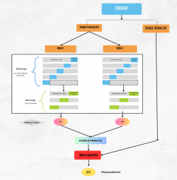 : Prédiction de la dépression post-partum chez les femmes (Rabat, Maroc)