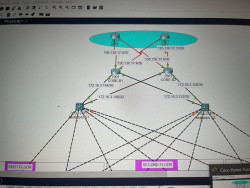 Conception et sécurisation d’une infrastructure réseau d’entreprise