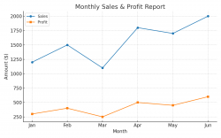 EXcel VBA / Développeur