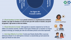 Présentation professionnelle PowerPoint