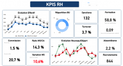Power BI - TDB KPIS RH