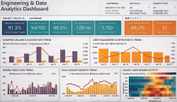 Engineering Sandbox - Data Pipeline & Analytics Simulation