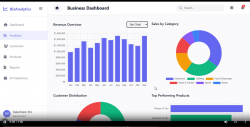 DataVision Pro - AI Analytics Dashboard